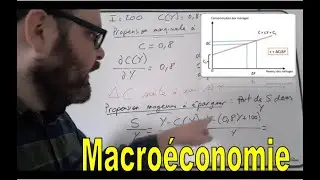 Exercice corrigé - Macroéconomie - Modèle keynésien élémentaire.