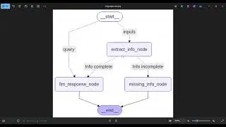 Designing Input-Gated AI Agents with LangGraph