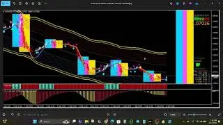 Индикатор Gold Sniper Master для MT4 &ndash; Точные точки входа в сделку по XAUUSD