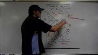 Double Shifts in Supply and Demand: Econ Concepts in 60 Seconds