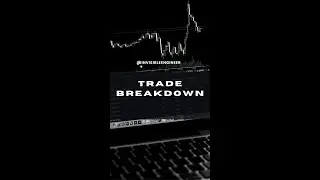 Fusion Trade Breakdown || Swing Trading || Learn Swing Trading || More than 16% Returns in one week