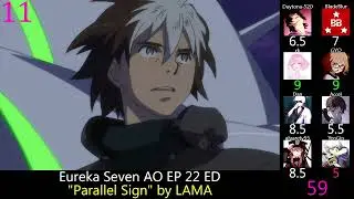 Top Eureka Seven Anime Songs (Party Rank)