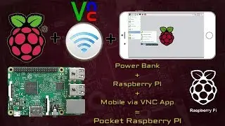 Pocket Computer | Remotely Access Anywhere | Raspberry Pi