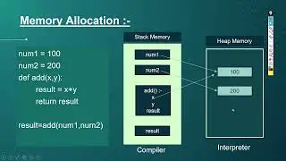 Memory Management in Python | Stack vs Dynamic Memory | Advanced Python Tutorial