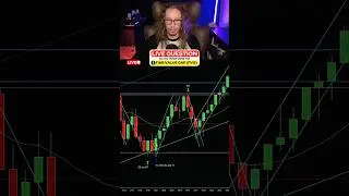 Why I Don't Trade the Fair Value Gap