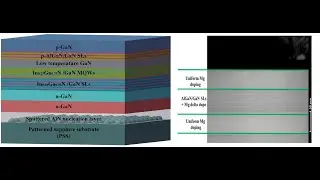 Quantum Phase Transitions in Mg-Doped Gallium Nitride Superlattices - Fresh-in-Structure Design