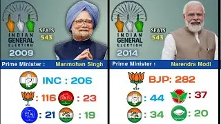 1951 to 2024 Loksabha general election in India #PrimeManister #Parliament #election #pardhanmantri