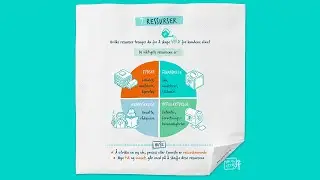 7. Ressurser