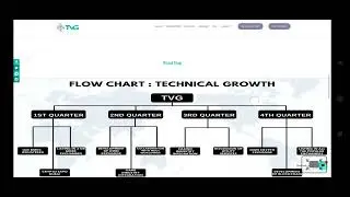 TVG Coin