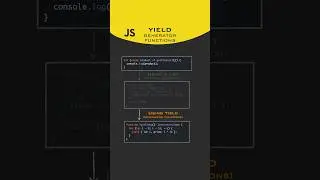 Javascript Generators: Yield, Receive, Return