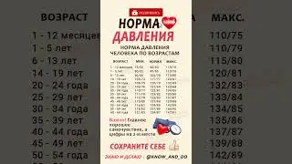 👉 Норма давления человека по возрастам таблица у мужчин и женщин 👍 Артериальное давление по годам