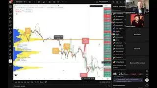 Аналитика биткоин 494 выпуск: BTC оранжевая зона, высокая вероятность манипуляций