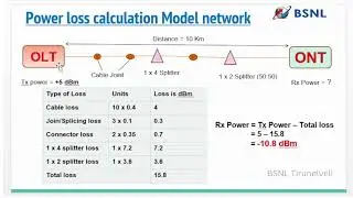 BSNL FTTH PowerBudget Training