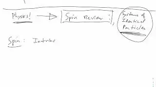 Physics  137B #1 Spin review, Systems of identical particles