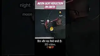 Moon Light  Reflection On Earth