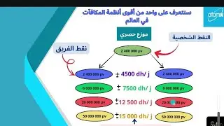 لايف خاص بالتعريف بالشركة الكورية أطومي