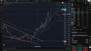 ACH - ALCHEMY PAY  Mapped out target hit to PERFECTION! 1-2 setup in the works!