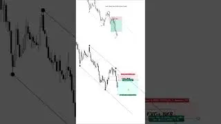 P1 | SMC Entry Setup | XAUUSD Entry Setup | Forex | Gold | Trading | Join Telegram