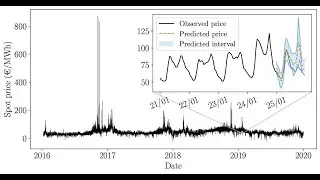 Adaptive Conformal Predictions for Time Series | ISDFS