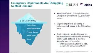 Streamlining emergency department operations with Leidos + Rush University