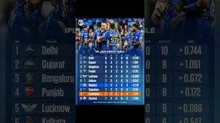 IPL point table 18/42025