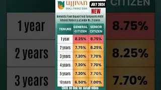 Ujjivan small finance Bank fd interest rates #ujjivanbank #fd