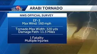 Arabi tornado was EF3 with 11 mile damage path