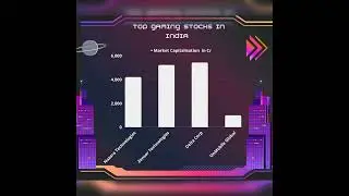 gaming sector in India and the listed stocks 🌑 stock market info 😊😊