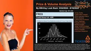 What is Short Interest for FRES FRES Price FRES Volume Analysis Latest News for $FRES