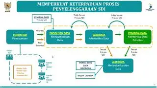 Sandarisasi Data Kesehatan Part I, Desain Manajemen Formulir Rekam Medis