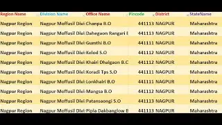 Maharashtra Nagpur Pin code 441112 || Nagpur City Maharashtra Ka pin code And post Office, Zip code