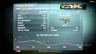 Black ops 15th prestige title and emblem glitch