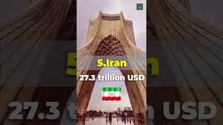 Top 10 Countries With Most Natural Resources in the World #shorts #resources