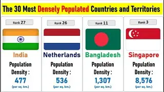 Top 30 Most Densely Populated Countries and Territories in the World | By @datageeks11