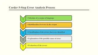 Error Analysis | Vetty Ng