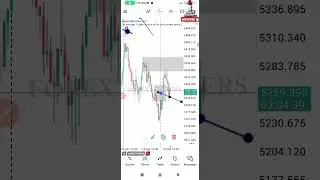 Trade Entry - Always Wait For This Market Entry Confirmation Using The Break of structure Method