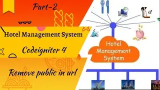 Hotel Management System || Codeigniter 4|| Version :- 4.2.1|| Remove Public in url Part:-2 || Hindi
