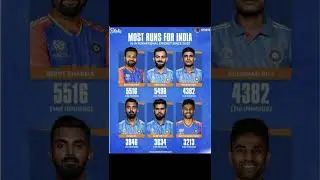 most runs of India in international cricket 🏏
