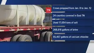 TDOT Regional Communications Officer talks about what to expect on the road during winter weather
