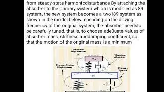 Vibration absorption