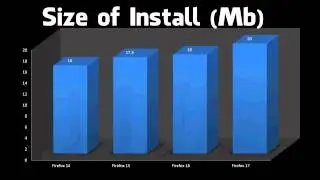 Обзор Firefox 14, 15, 16 и 17: какой выбрать
