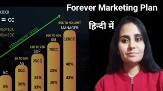 forever Marketing plan 2025 ll flp marketing plan in hindi 