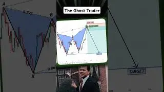 bearish butterfly pattern #stockmarket#tranding #chartpatterns#nifty #forex #youtubeshorts#banknifty