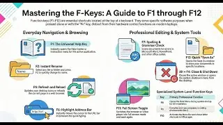 F1 to F12 keys | Function Keys of Keyboard | Best Learning Videos | Apna Schools English