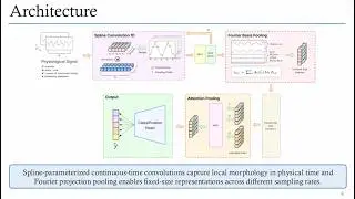 Spline Based Convolutions | NeuroCNN - ICML 2026