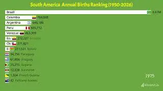 Annual Births in South American Countries (1950-2026)