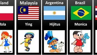 Popular Cartoon Characters by country | part 1