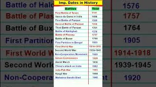 Important Battles in India #history #india #shorts #battles #indianhistory #gk #viral #date