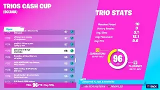 How We Placed 175th in the Trio Cash Cup (OCE)