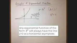 Graphs of Exponential Functions